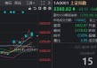 昨天尾盘涨停，今天尾盘跳水，换手率超1000%！这只ETF什么来头？