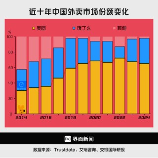 商业头条No.71 | 京东外卖，围魏救赵