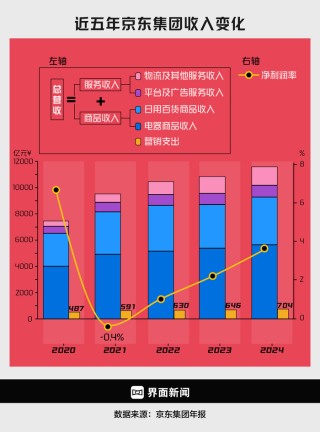 商业头条No.71 | 京东外卖，围魏救赵