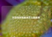 抖音涨粉直播间怎么搭建啊